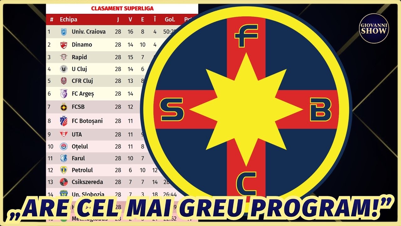 FCSB, matematic in PLAY-OUT inaintea partidei cu UTA!? TOATE CALCULELE lui Giovanni Becali