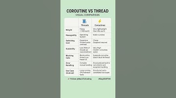 Day 26/100: Coroutines vs Threads #backtocoding