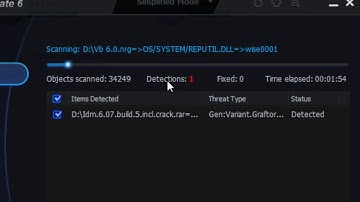 Antivirus Scan Dan  (MIT Computer Centre) Aizawl, Mizoram.
