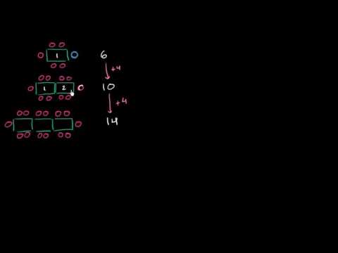 მათემატიკური კანონზომიერებები: მაგიდა
