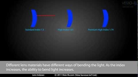 Lens Indexes - Select The Right Lens Material for Your Prescription Glasses.