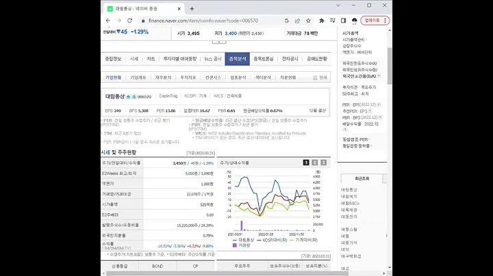 006570대림통상 주가 전망 및 차트 분석