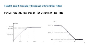 ECE202_Lec20_Part 3 Frequency Response of First-Order High-Pass Filter