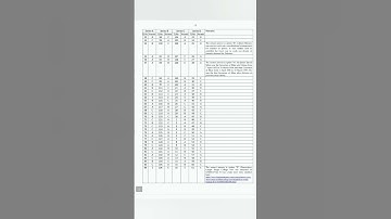 68th bpsc official answer key ।। #bpsc #shorts