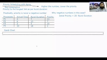 Priority Scheduling with Aging (Part 1)