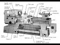 Introduction to Lathe Machine,Working principle,Operations and specifications of lathe