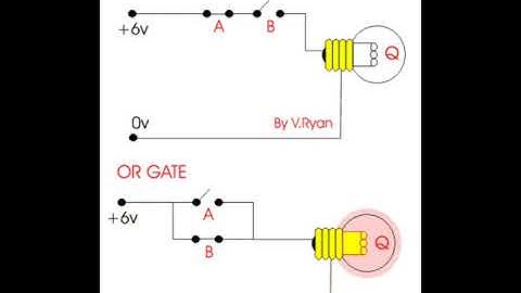AND OR gate with lamp in animation || electronic circuit ||