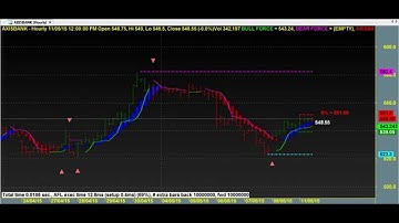 BIG PROFITS TRADING CHART CODE : 3*1603 AMIBROKER AFL FORMULA