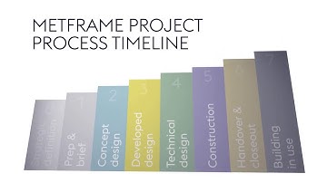 voestalpine Metsec Metframe Video