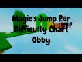 Magic's Jump Per Difficulty Chart Obby - (Stages 1 - 16)