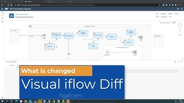 Visual Iflow Differences