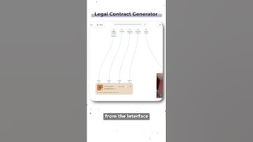 AI Automation for legal contract generator