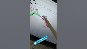 US100 in trade opportunitys with DTC indicator setup #stockmarket #trading #forex #tradingtips