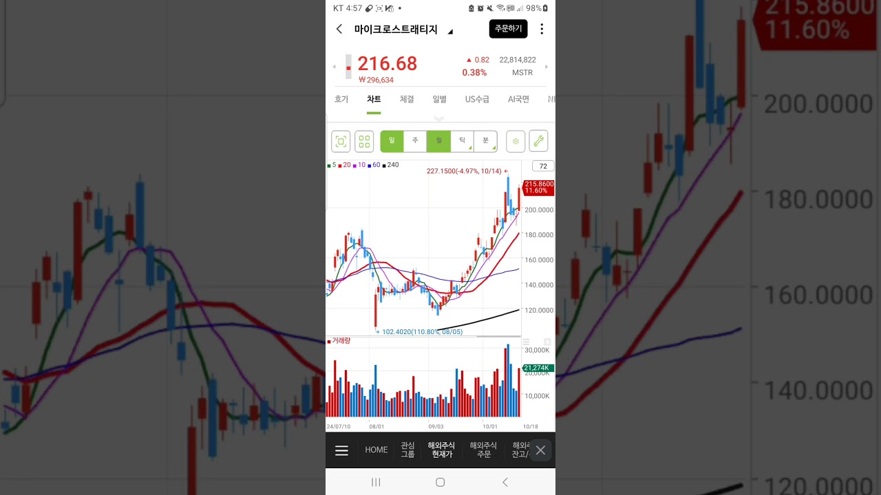마이크로스트레지 신고가-비트코인 관련 미국주식, 국내주식은? - YouTube