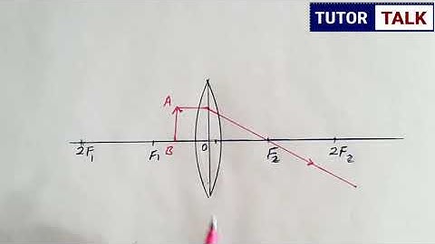 Ray diagram - Convex Lens | Image formation when object is placed between Optical Centre and Focus