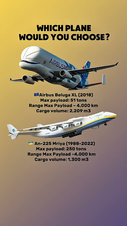 Airbus Beluga XL vs Antonov An-225 | World's Largest Cargo Aircraft Comparison