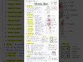 HUMAN BODY Science most important questions ❓ विज्ञान महत्वपूर्ण प्रश्न