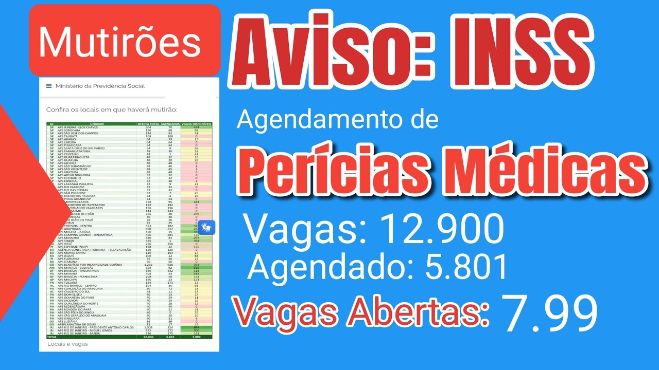 INSS CONVOCA 12.900 MIL SEGURADOS PARA PERÍCIAS MÉDICAS