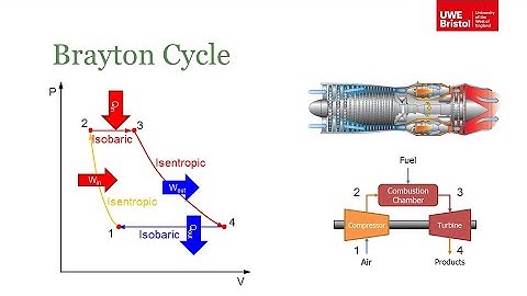 Thermodynamic Cycles - Brayton Cycle (Part 4 of 4)