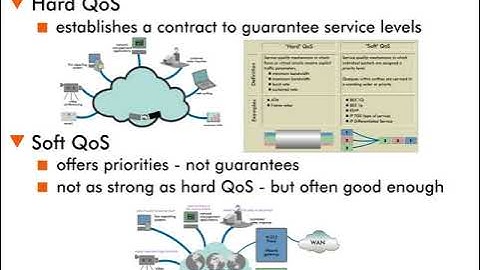 Hard Quality of Service (QoS) - 6 : Types of QoS