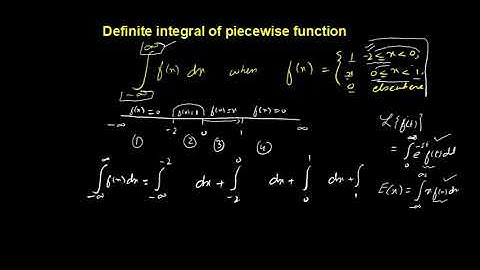 CAG: Definite Integrals of Piecewise Functions (URDU/HINDI)