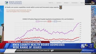 Knox County health board addresses wide range of issues