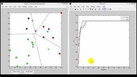 MATLAB Genetic Algorithm GA and Bacterial Conjugation operator BC for clustering IN WSN