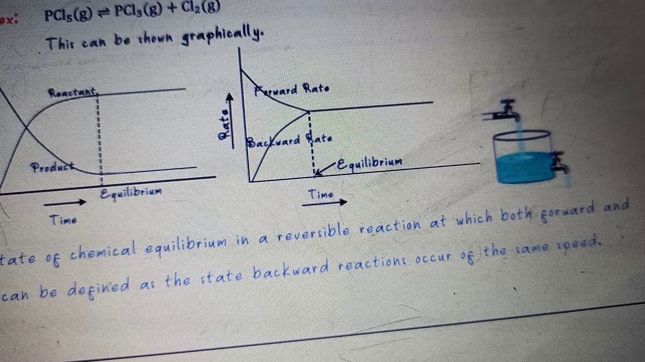 Heterogeneous Rxn Heterogeneous and homogeneous Revisible rxn, state of equilibrium/11th ...