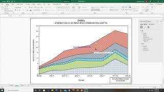 Grafik Garis Majemuk atau Grafik Pita