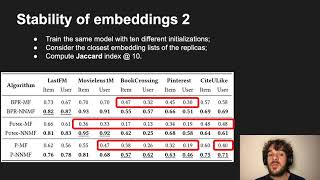 On the instability of embeddings for recommender systems: the case of Matrix Factorization - SAC '21