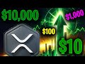 Ripple xrp xrp price surge is coming xrp news today