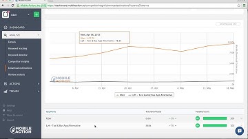 Mobile Action- App Store Intelligence Tool- Premium Features
