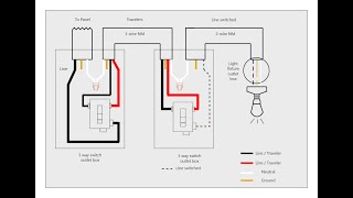 3 way switch is easier than you think, Electric 201 with Buildmorewithless #diy #buildsomething by Build more with less 374 views 3 months ago 2 minutes, 34 seconds