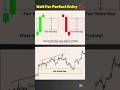 Fair Value Gap+ Smart money concept #shorts#trading #fvg