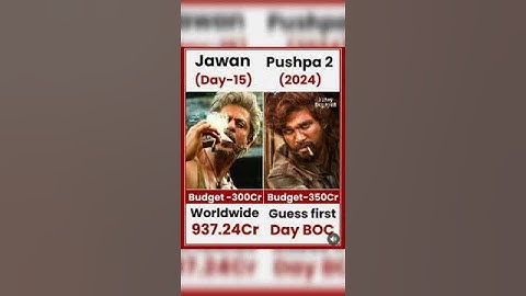 Jawan vs Pushpa 2 Box Office Collection Comparison 🔥🔥🤑#shorts #jawan #srk