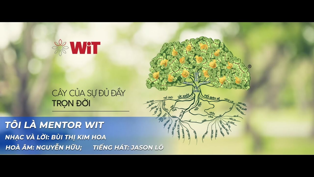 Outline Video TÔI LÀ MENTOR WIT | ÂM NHẠC CHUYỂN HOÁ TÂM THỨC
