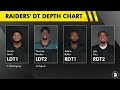 Las Vegas Raiders 53-Man Roster Grades For 2025