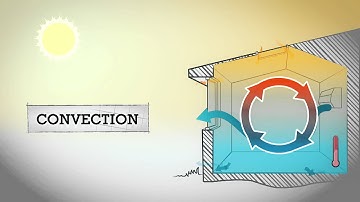 STELR Sustainable Housing - Heat loss and gain in houses