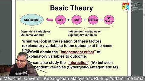 FK6163 - Multiple Linear Regression