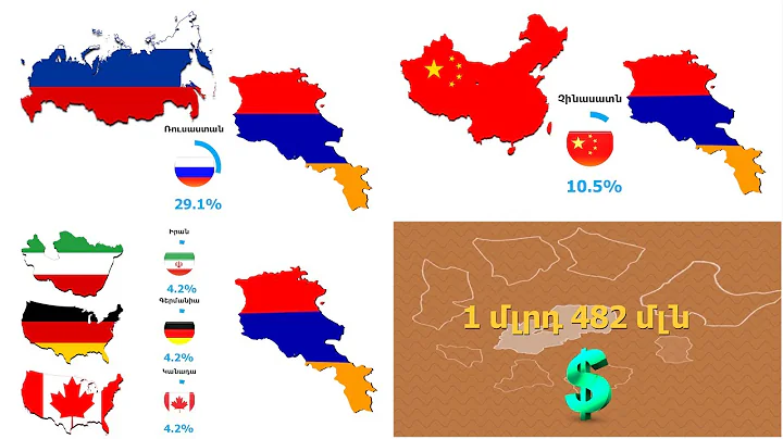 Որ երկրներից է Հայաստանն ապրանք ներմուծում եւ ինչու են միջնորդ երկրները  Հայաստանի հաշվին հարստանում