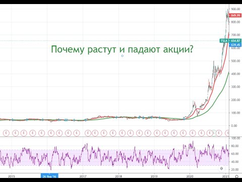 пример риска падения стоимости акции. причины падения цен. почему падали акции. почему падали акции. акции активижн.