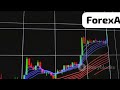 Trade with Peace of Mind.  Don't fail to trade.  Our Al will make forex trading More Trusted
