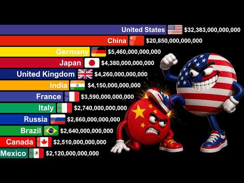 Top Richest Countries in the World 1600-2026 thumbnail