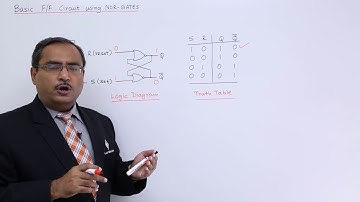 Basic Flip-Flop Circuit Using NOR Gates