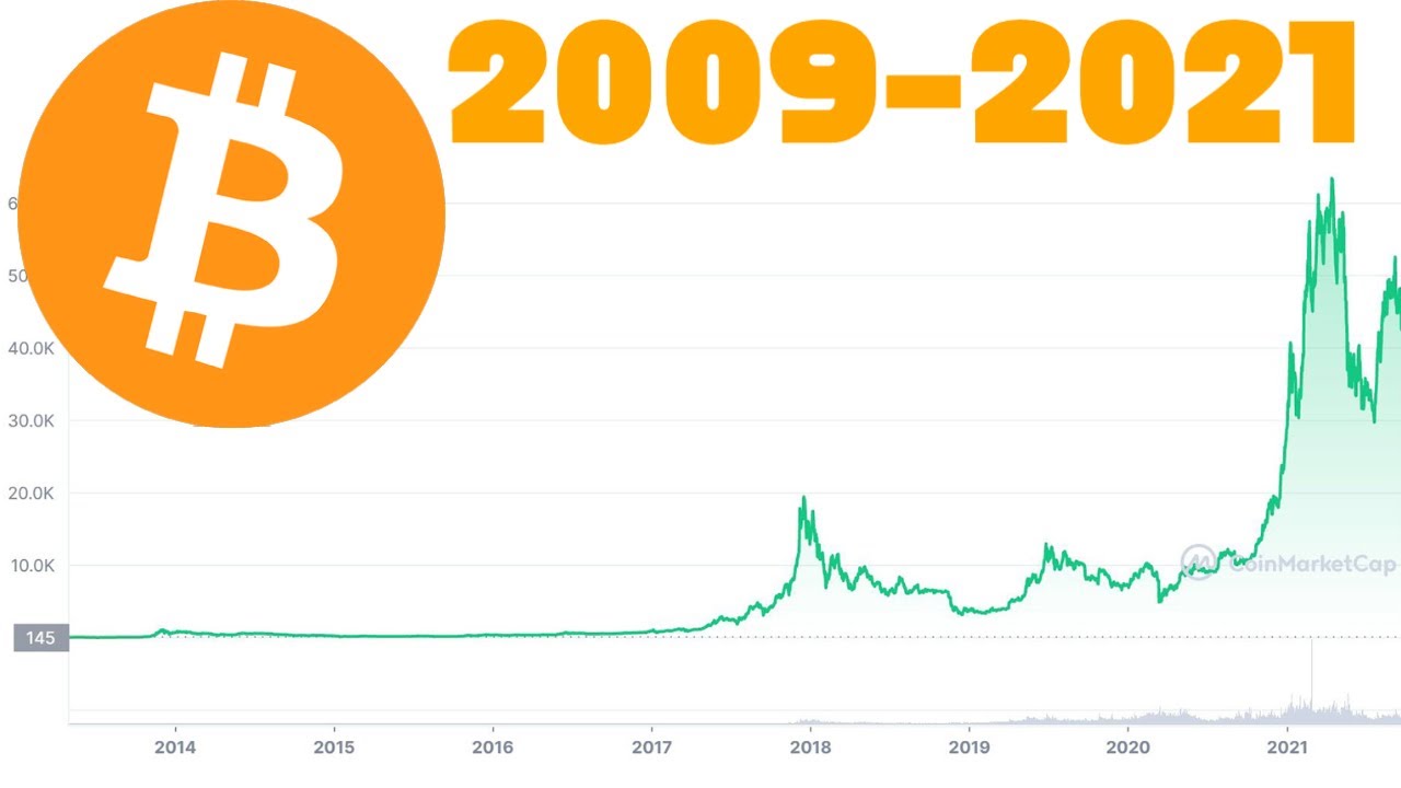 bitcoin in 2009 price