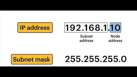 Dahua IP change of the camera