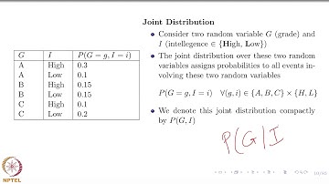Deep Learning Part - II (CS7015): Lec 16.0 Recap of Probability Theory