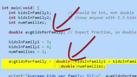 Data Type Conversions in C
