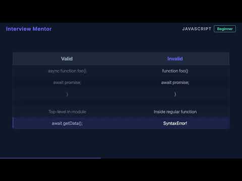 What Does the await Keyword Do? | JavaScript Explained