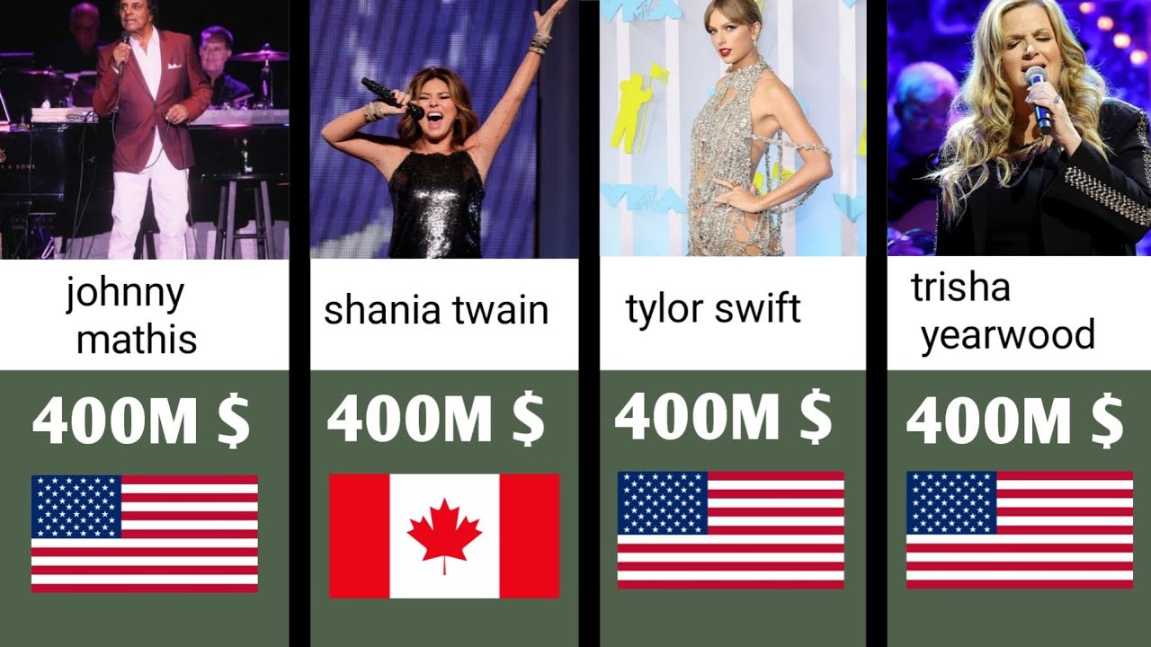 comparison of richest singers in the world 2023 #comparison - YouTube